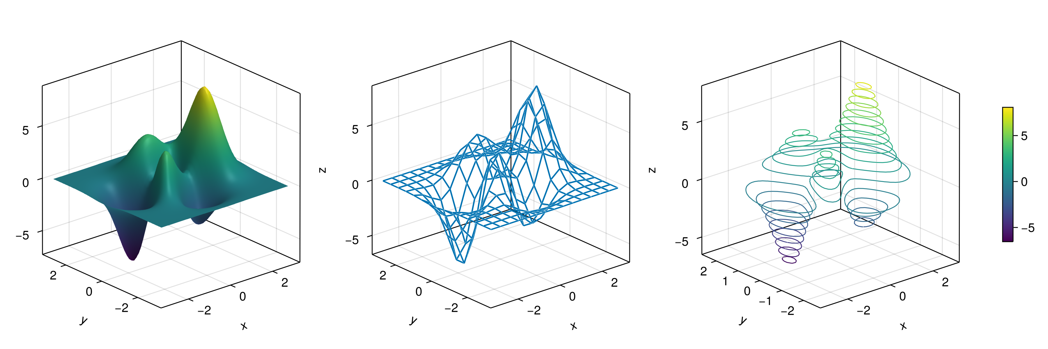 Figure 36: Plot peaks function.